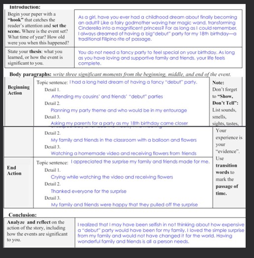 Narrative Essay Outline Examples